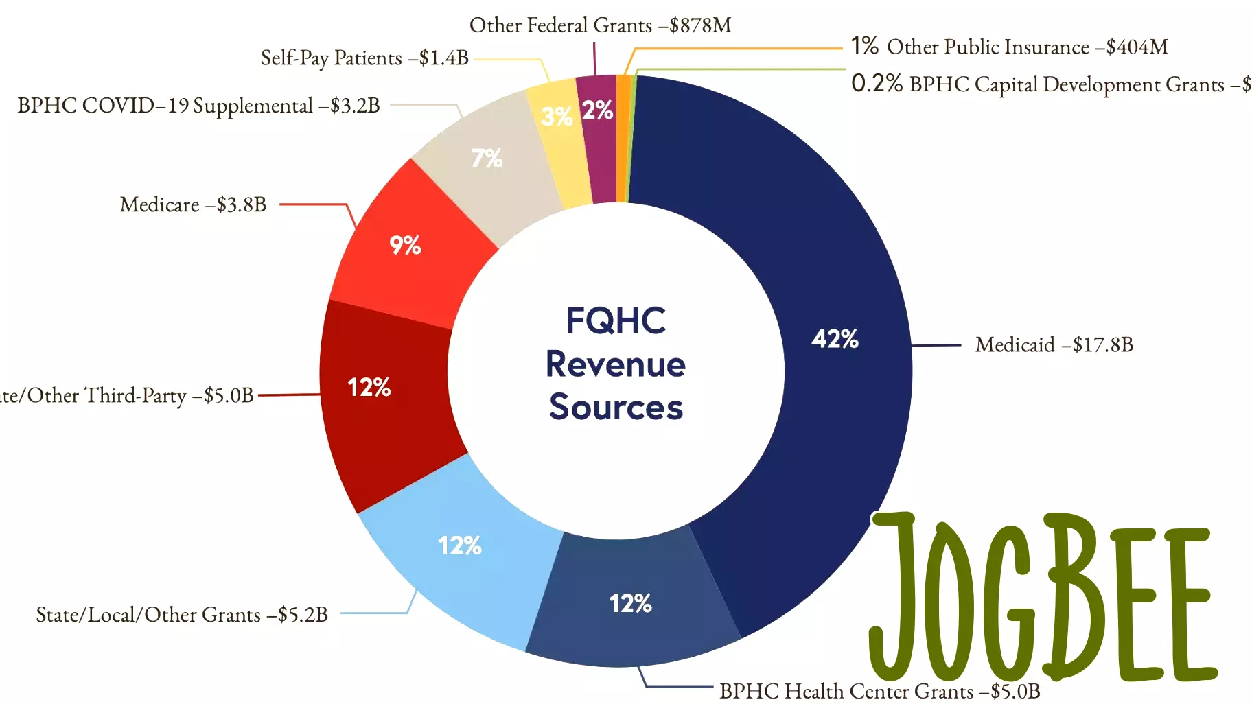 Exploring Funding and Payment Models for Community Health Centers